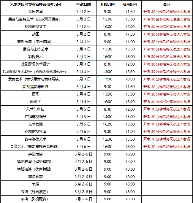 图片[2]-四川传媒学院2023年艺术类专业兜底考试公告-365艺考网