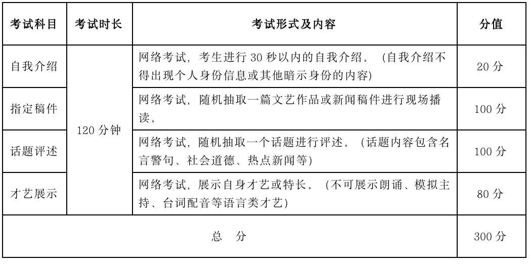 图片[5]-武汉设计工程学院表演、播音与主持艺术、戏剧影视美术设计专业 2023年招生简章-365艺考网