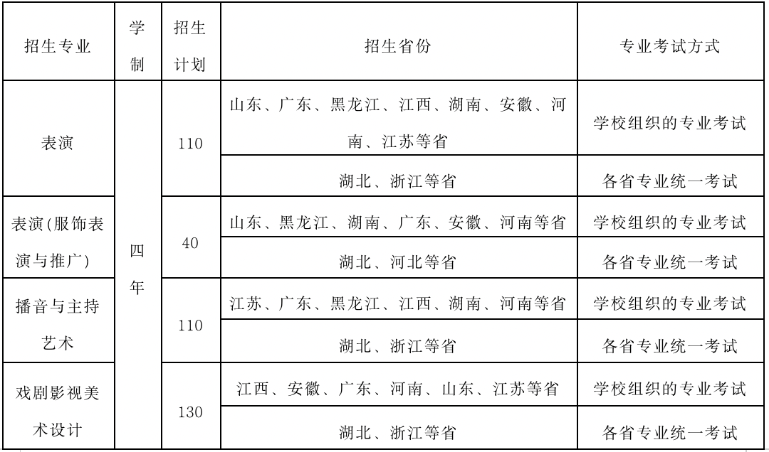 图片[1]-武汉设计工程学院表演、播音与主持艺术、戏剧影视美术设计专业 2023年招生简章-365艺考网