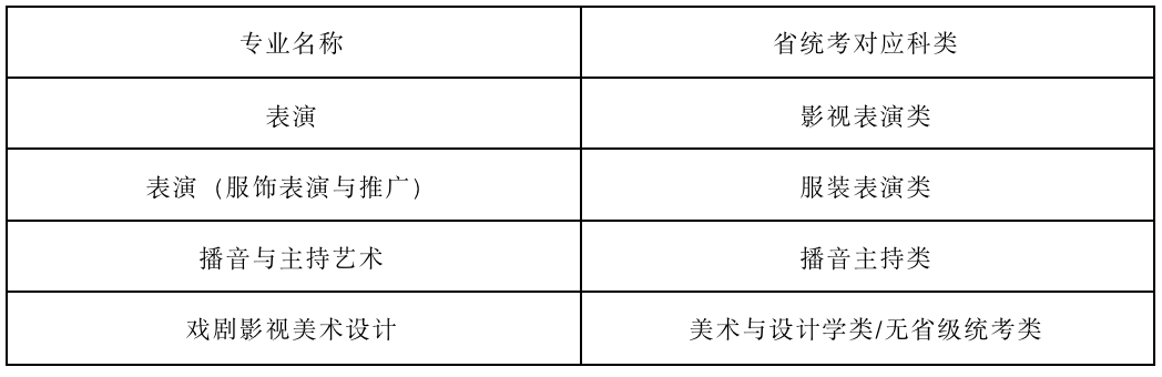 图片[2]-武汉设计工程学院表演、播音与主持艺术、戏剧影视美术设计专业 2023年招生简章-365艺考网