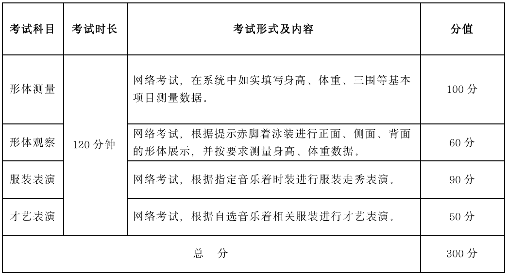 图片[4]-武汉设计工程学院表演、播音与主持艺术、戏剧影视美术设计专业 2023年招生简章-365艺考网
