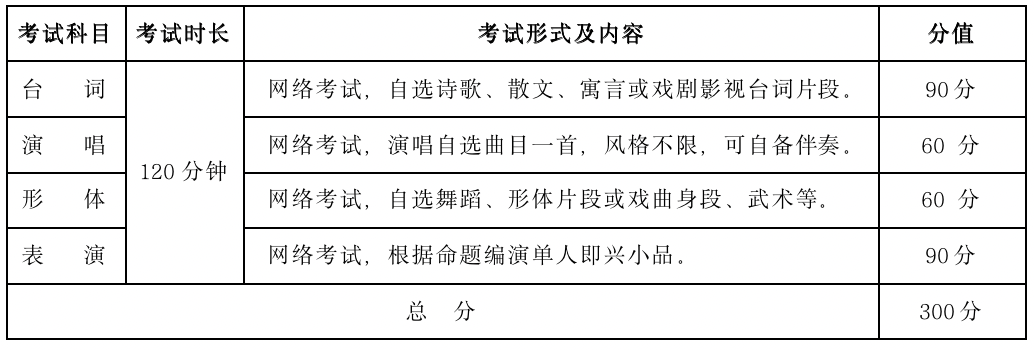 图片[3]-武汉设计工程学院表演、播音与主持艺术、戏剧影视美术设计专业 2023年招生简章-365艺考网