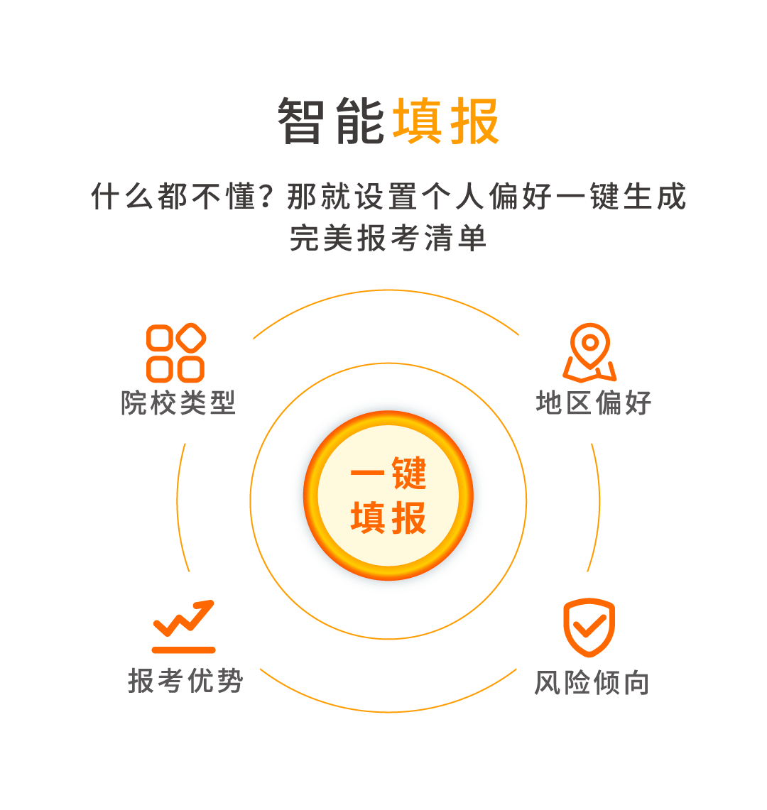 图片[14]-2023美术志愿升学系统 | 志愿填报指导 | 可报院校推荐 | 轻松艺考志愿填报系统