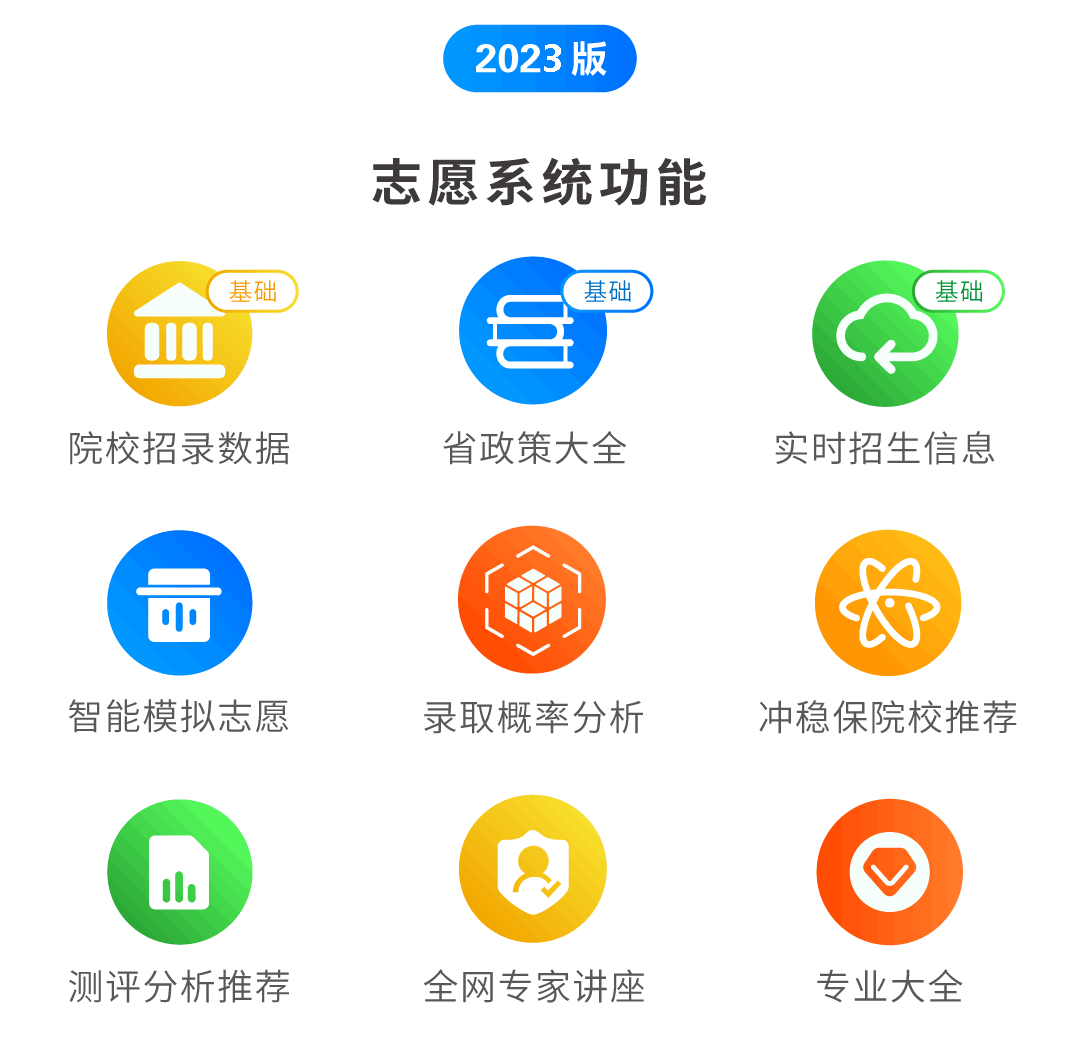 图片[2]-2023美术志愿升学系统 | 志愿填报指导 | 可报院校推荐 | 轻松艺考志愿填报系统