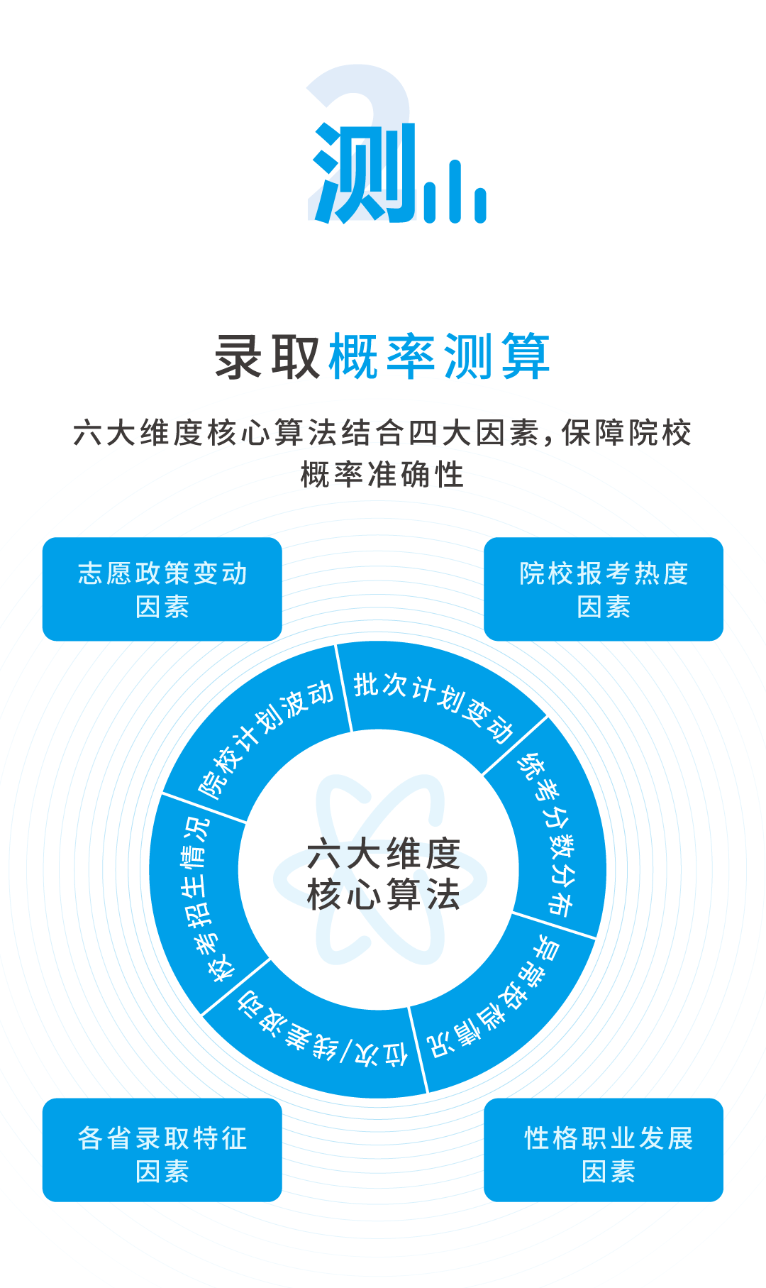 图片[7]-2023美术志愿升学系统 | 志愿填报指导 | 可报院校推荐 | 轻松艺考志愿填报系统