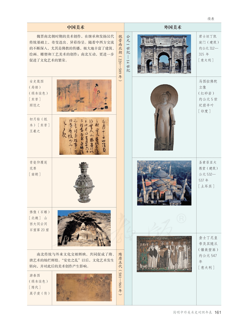 图片[166]-人教版高中美术必修《美术鉴赏》电子课本抢先看！！！