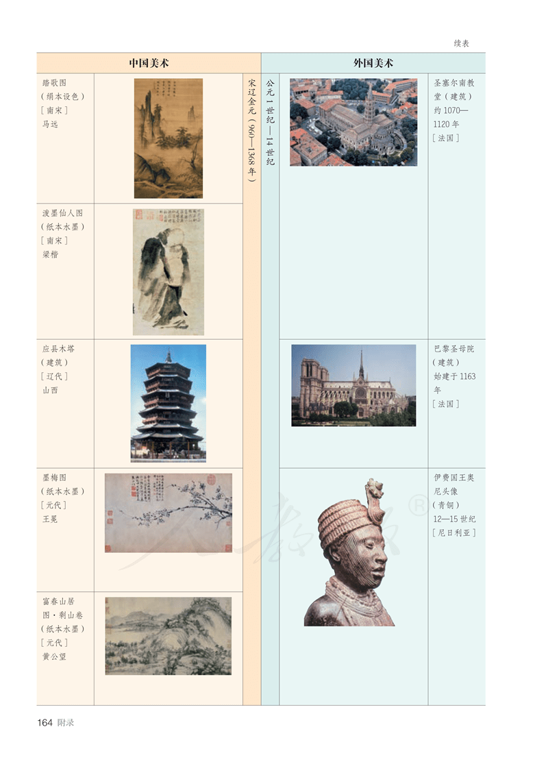 图片[169]-人教版高中美术必修《美术鉴赏》电子课本抢先看！！！