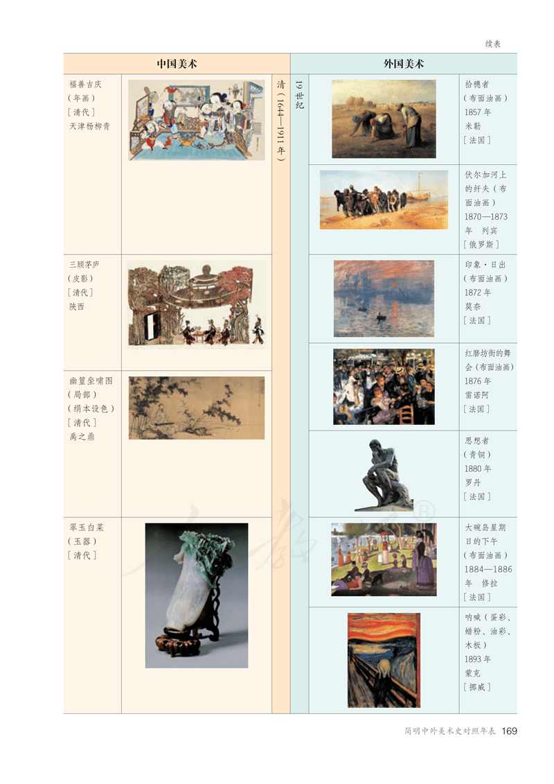 图片[174]-人教版高中美术必修《美术鉴赏》电子课本抢先看！！！