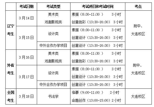 图片[1]-鲁迅美术学院2023年本科招生专业考试打印准考证等相关事宜-365艺考网