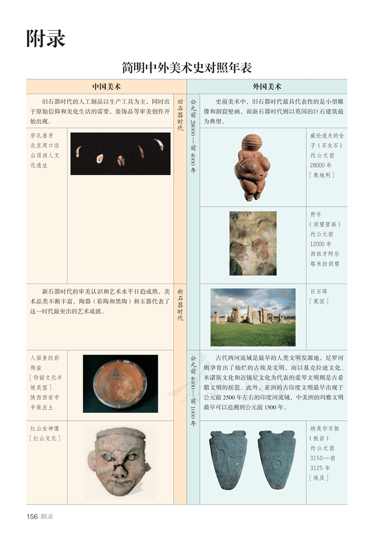 图片[161]-人教版高中美术必修《美术鉴赏》电子课本抢先看！！！