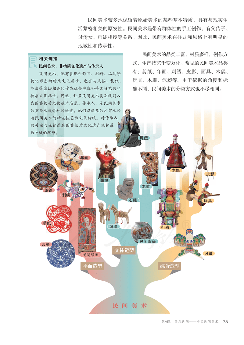图片[80]-人教版高中美术必修《美术鉴赏》电子课本抢先看！！！