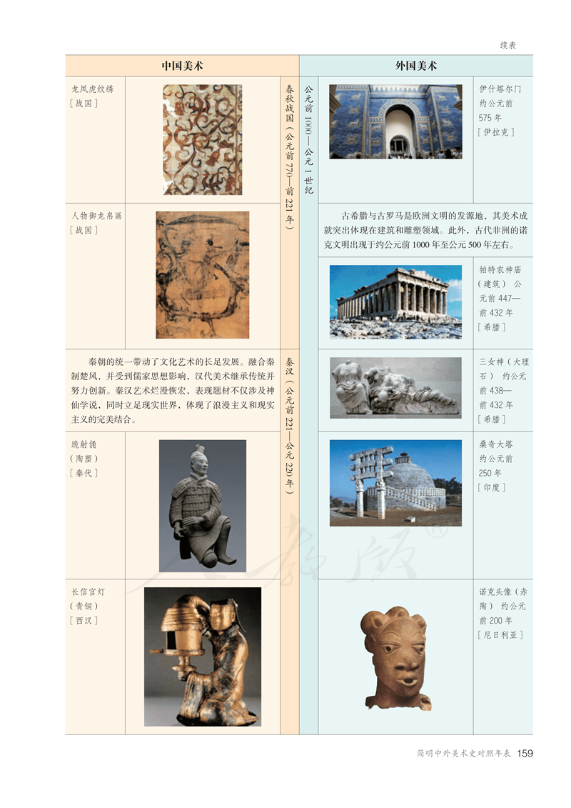 图片[164]-人教版高中美术必修《美术鉴赏》电子课本抢先看！！！