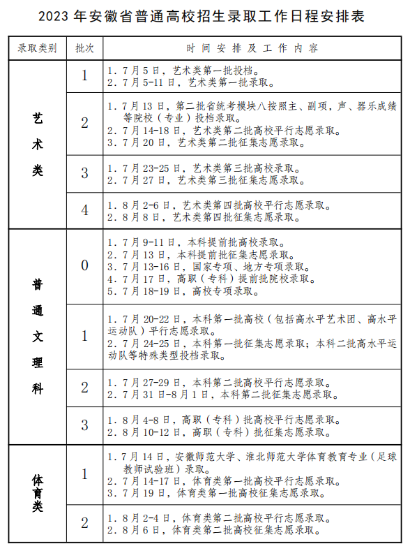 图片[1]-2023年安徽省普通高校招生录取工作日程安排表-365艺考网