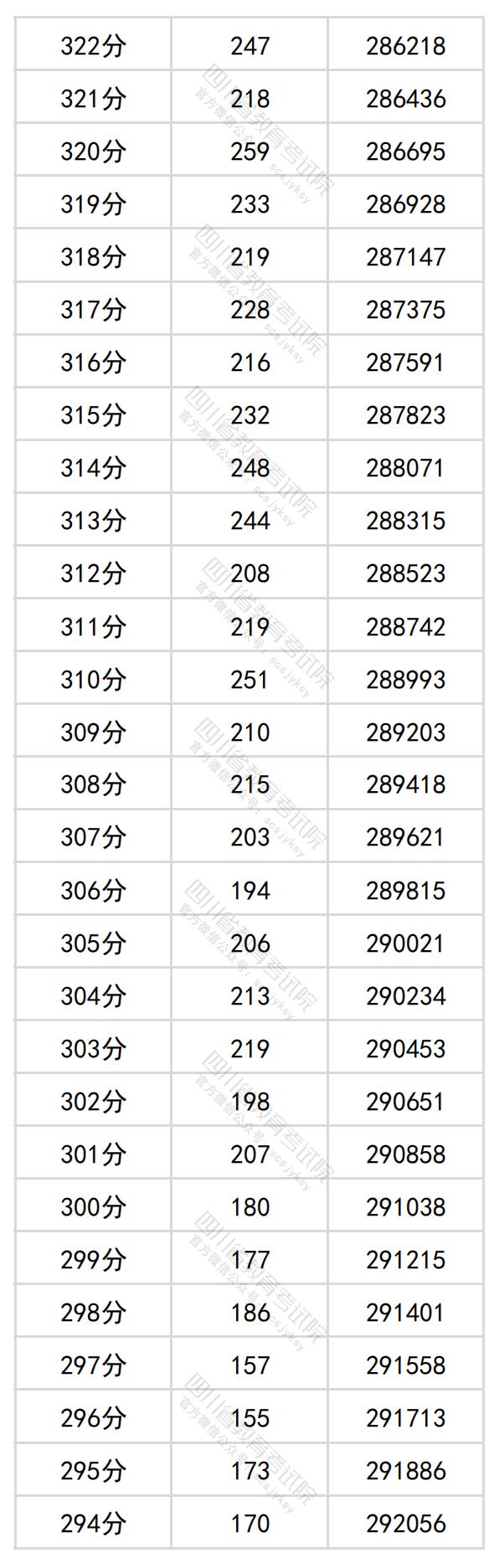 图片[14]-四川省2024年普通高考理科成绩分段统计表出炉-365艺考网