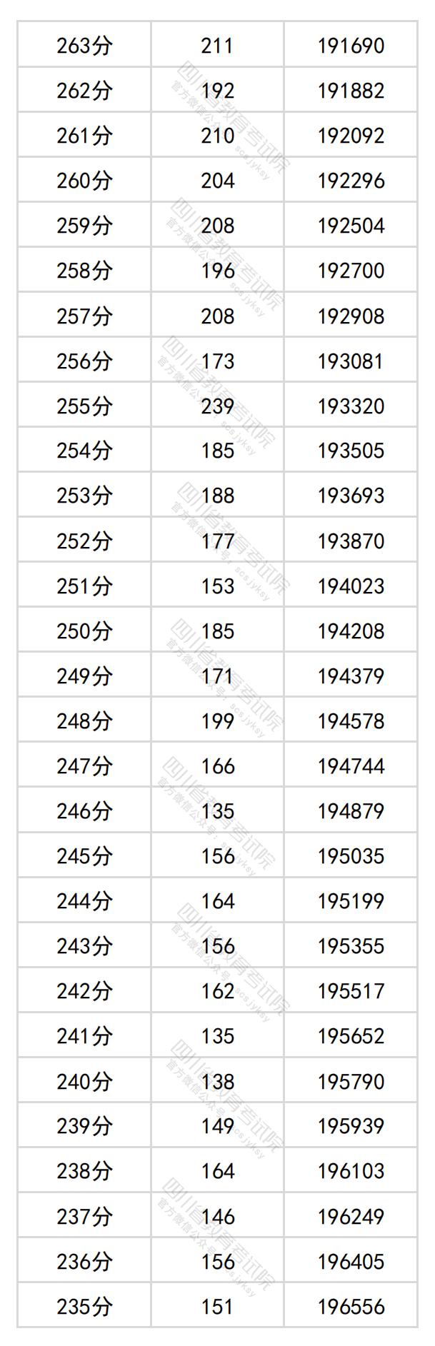 图片[14]-四川省2024年普通高考文科成绩分段统计表出炉-365艺考网