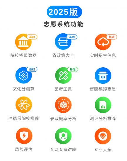 2025全国艺术类志愿填报系统,输入分数即可一键智能生成冲稳保志愿清单!-365艺考网