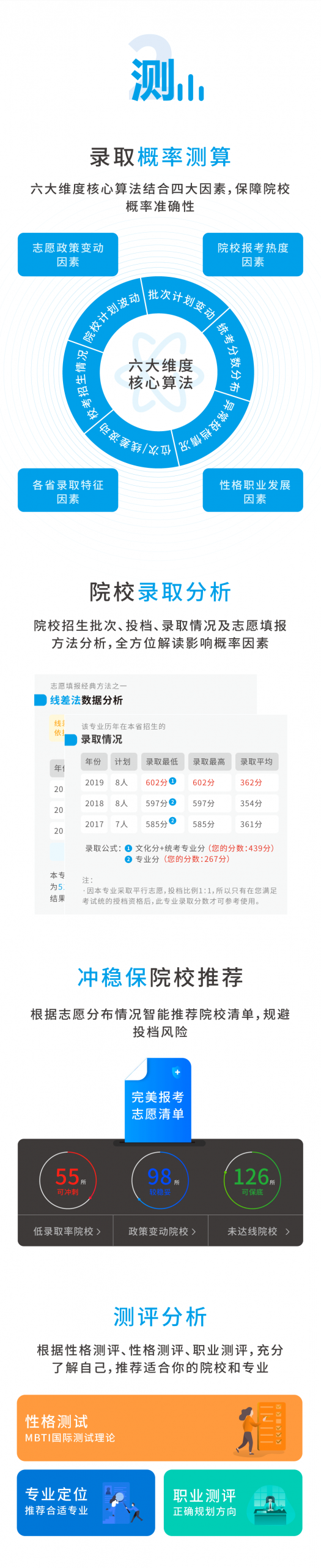 图片[5]-2025年轻松艺考-艺考志愿宝 升学规划/测算概率/规避风险/专家解读模拟志愿智能填报小程序
